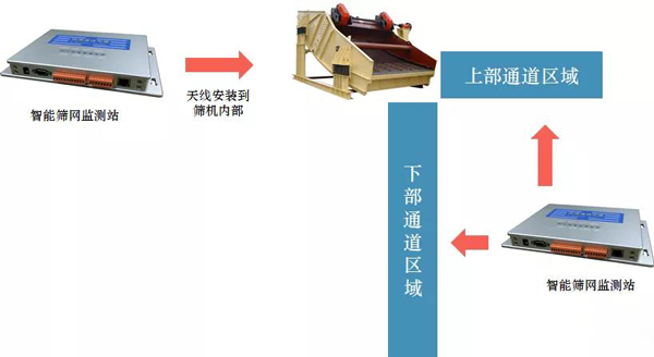 防脱落筛板